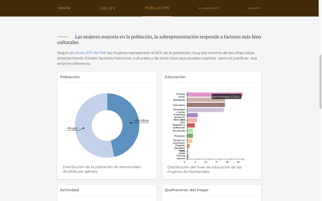 Captura de pantalla de estadísticas sobre mujeres en la población general de ATuNombre.uy