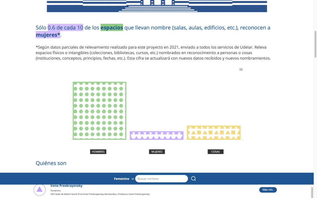 Captura de pantalla de visualización sobre cantidad de espacios e intangibles nombrados por sexo en ATuNombre Udelar